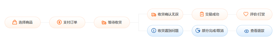 1636893711960236.jpg jiaoyi.jpg